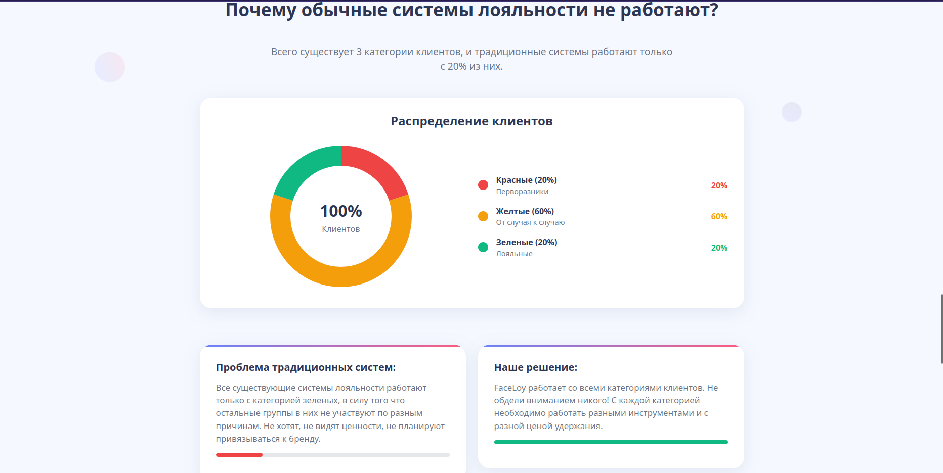 FaceLoyalty - POS-система с распознаванием лиц
